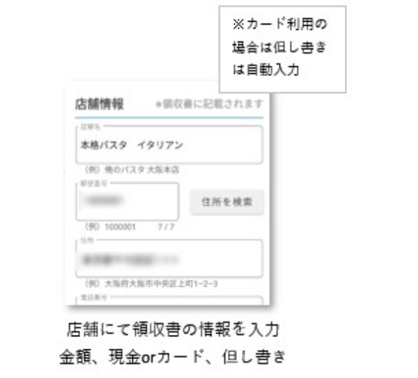 店舗にて領収書の情報を入力金額、現金orカード、但し書き