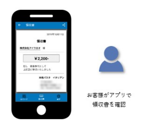 お客様がアプリで領収書を確認※メールなどに転送可能